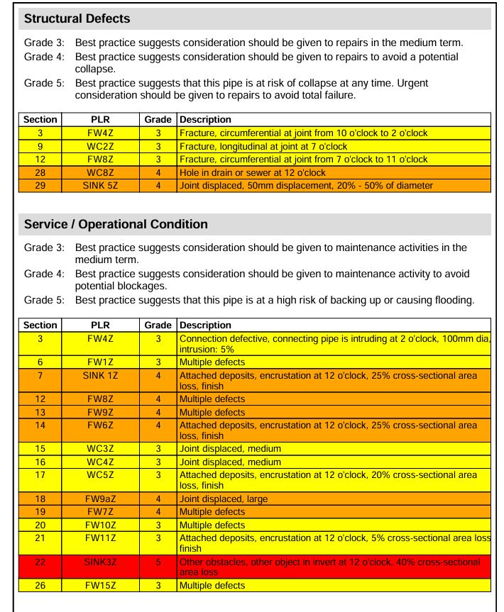 CCTV Drain Report